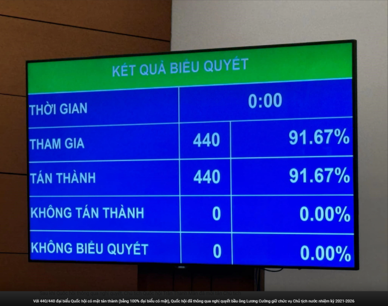 참석자 440명(총 국회의원의 91.67%) 중 440명 찬성으로 통과