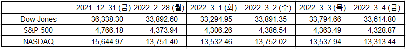 출처: Yahoo Finance