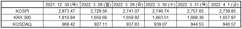 출처: KRX