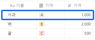 '이름, 가게, 가격' 속성을 가진 데이터 베이스와 3개의 데이터