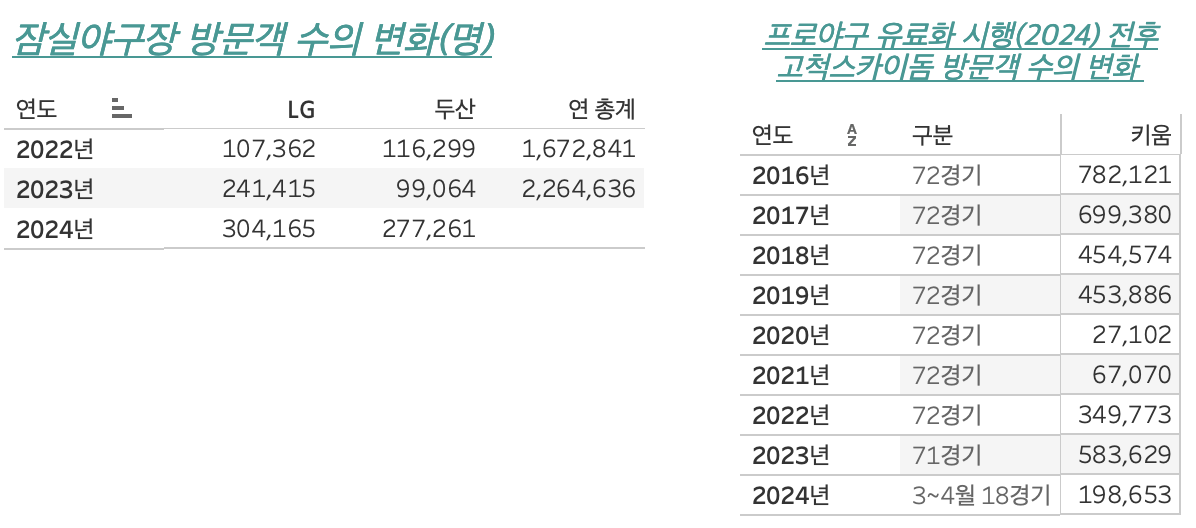 자료: 서울특별시, 서울시설공단 제공