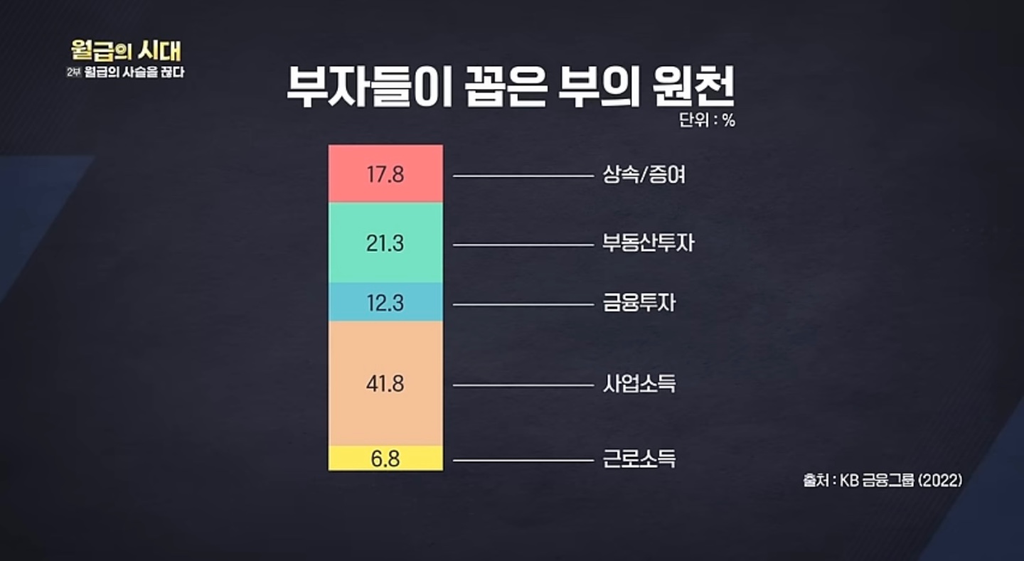 출처 : KB 금융그룹(2022)