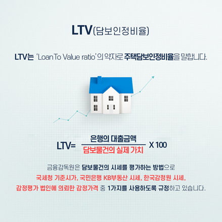 LTV란 담보물건(=아파트 등 주택)의 실체 가치에 대비해 은행에서 대출금액이 얼마나 나오는지를 의미한다.