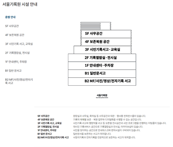 (출처: 서울기록원 홈페이지)