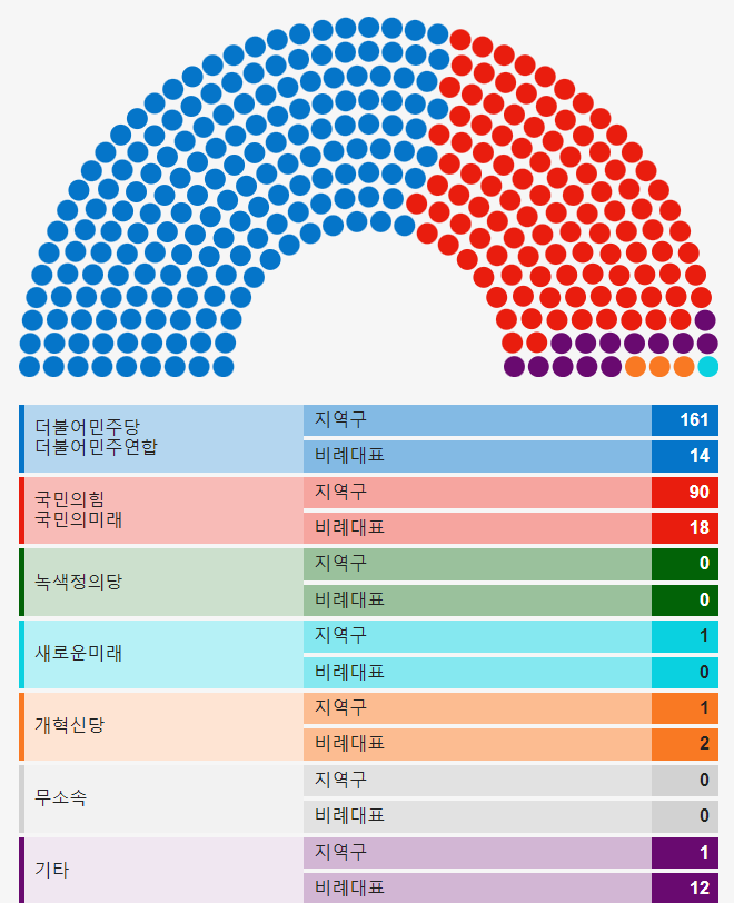 (출처=BBCNEWS코리아, 중앙선거관리위원회)