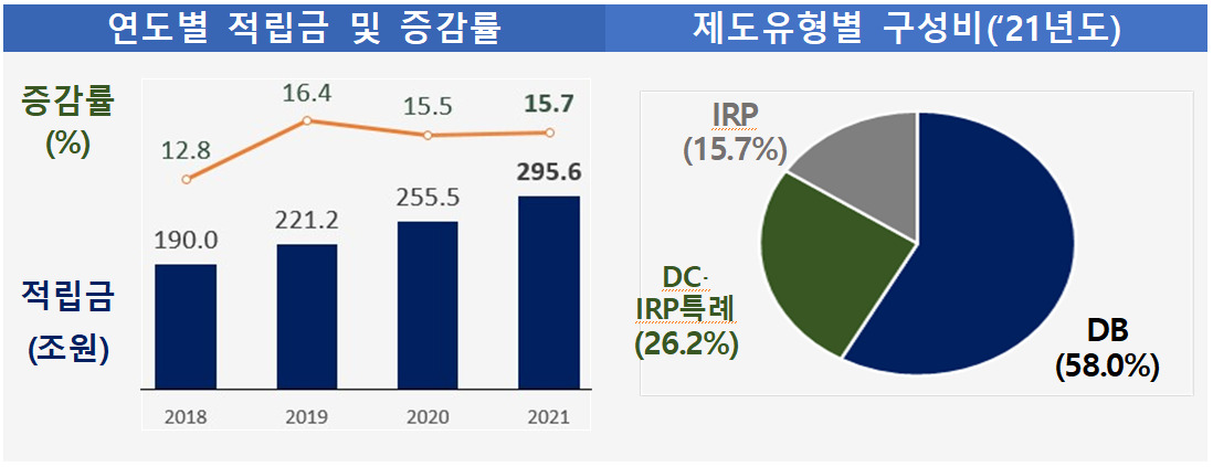 출처: 고용노동부ㆍ금융감독원 보도자료, 2022. 4. 18.