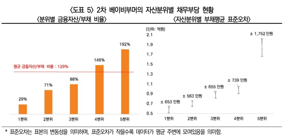 출처: 미래에셋투자와연금센터