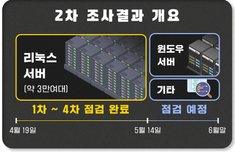 출처: 과학기술정보통신부