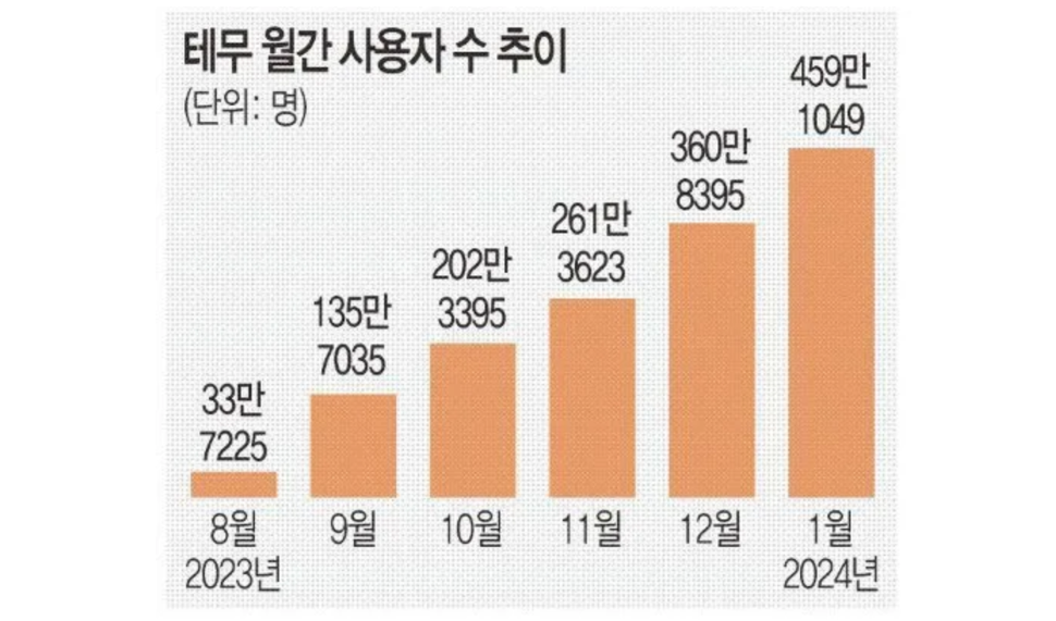 앱·리테일 분석 서비스 와이즈앱·리테일·굿즈(와이즈앱)