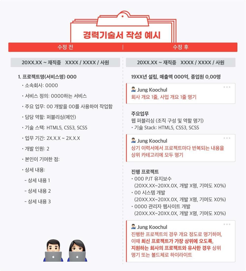 출처 : 잡플래닛, (제 이름은 왜 박제되었을까요..)