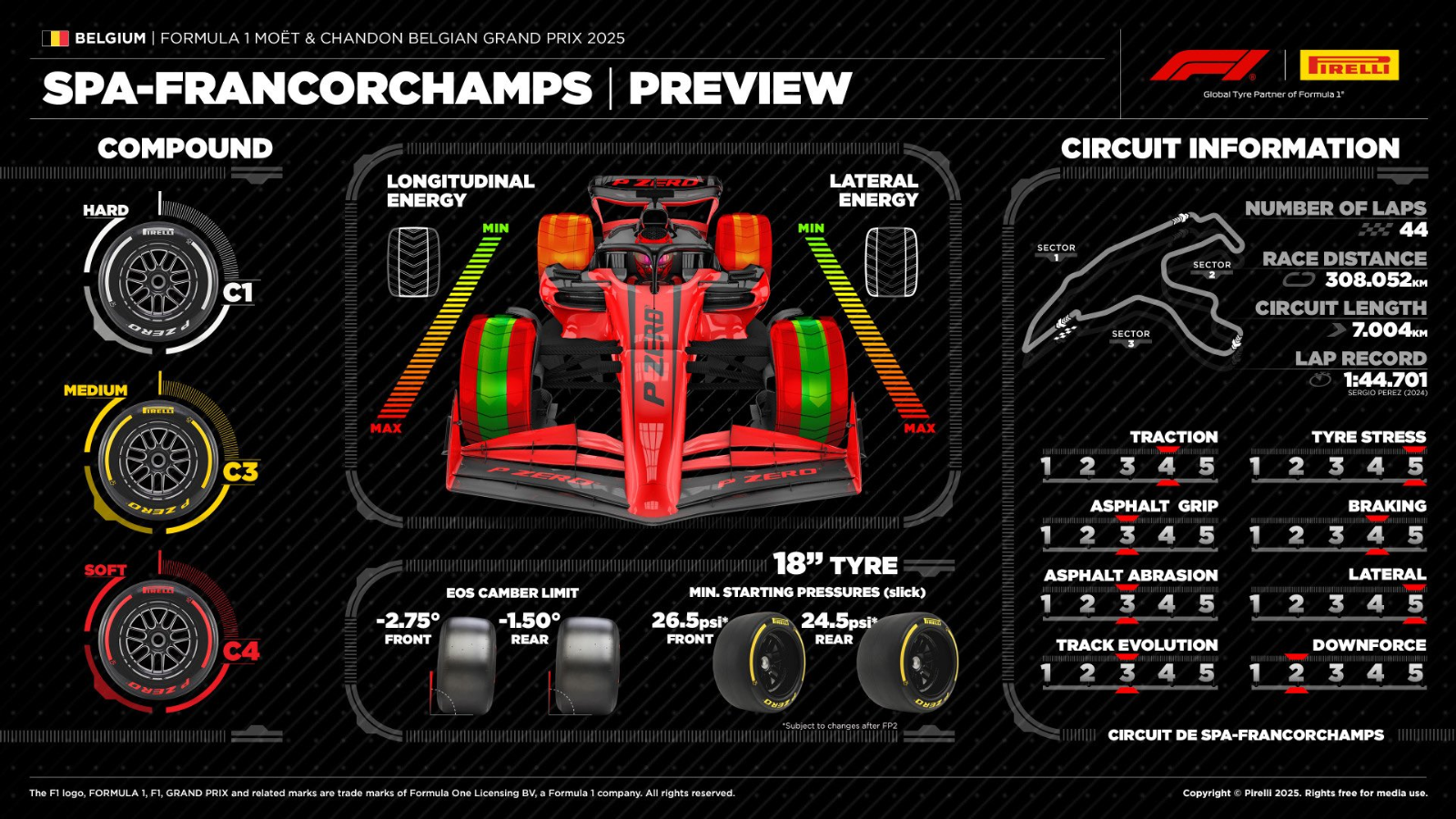 지난번 메일에도 붙였던 이미지지만, 피렐리 프리뷰