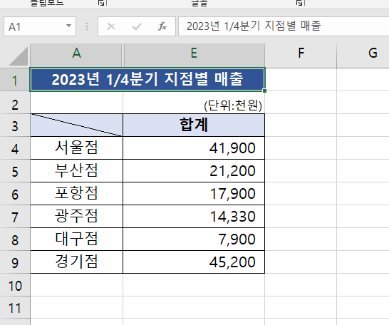 그래프로 표시