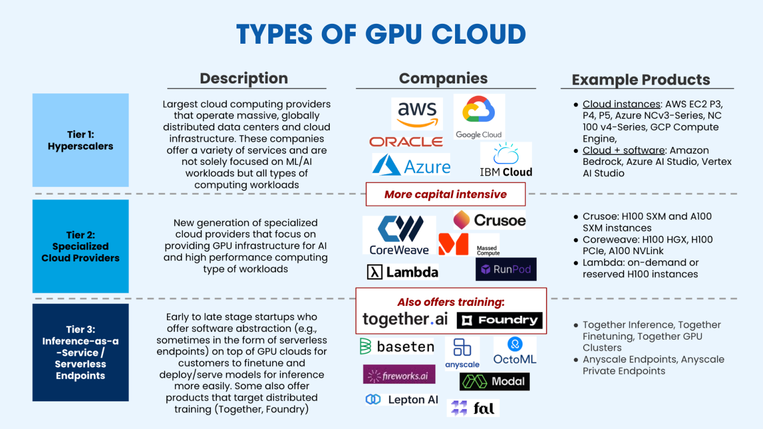 Salesforce ventures