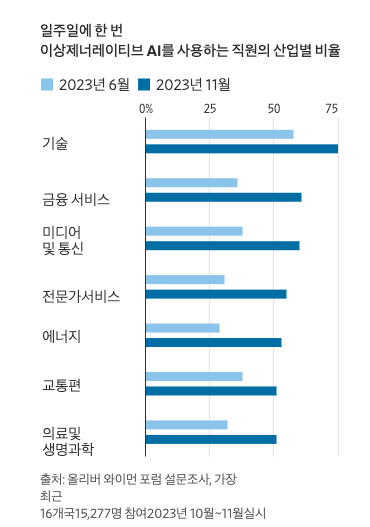 03 AI에 잘 보여야 빅테크 취업가능의 썸네일 이미지