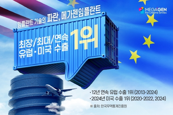메가젠 '12년 연속 유럽 수출 1위' 홍보 사진 / 메가젠임플란트 제공