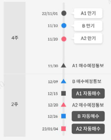 출처: 삼성증권