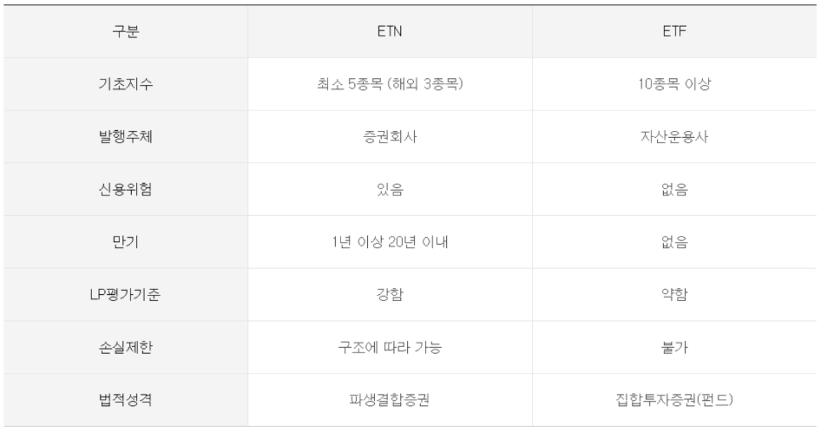 출처: 미래에셋증권