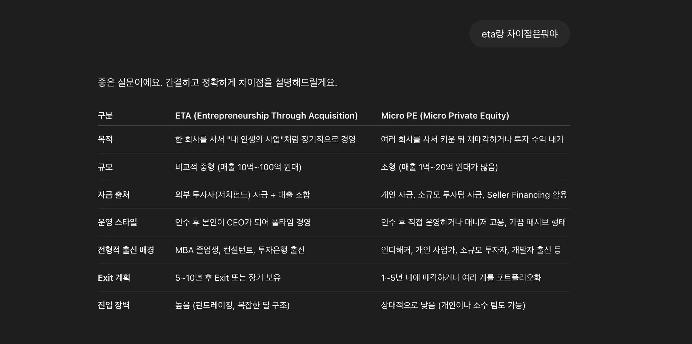 진양님은 ETA(창업형 인수)와 PE를 겸하는 형태라고 보면 좋아요.