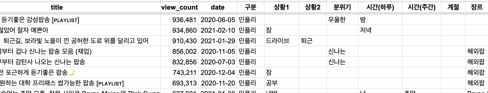  채널이 직접 다는 태그를 활용하자니, 채널마다 태그의 스타일과 내용이 제각기 달라도 너무 달라, 제목들을 서로 비교하기 좋은 방식으로 제가 직접 다시 달았습니다..