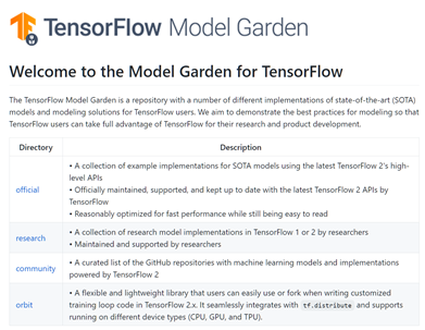 깃헙(GitHub)은 자유 소프트웨어의 성지로 불리는 오픈 소스 커뮤니티로, TensorFlow, Caffe 등 다양한 오픈소스 AI 모델을 찾아볼 수 있다.