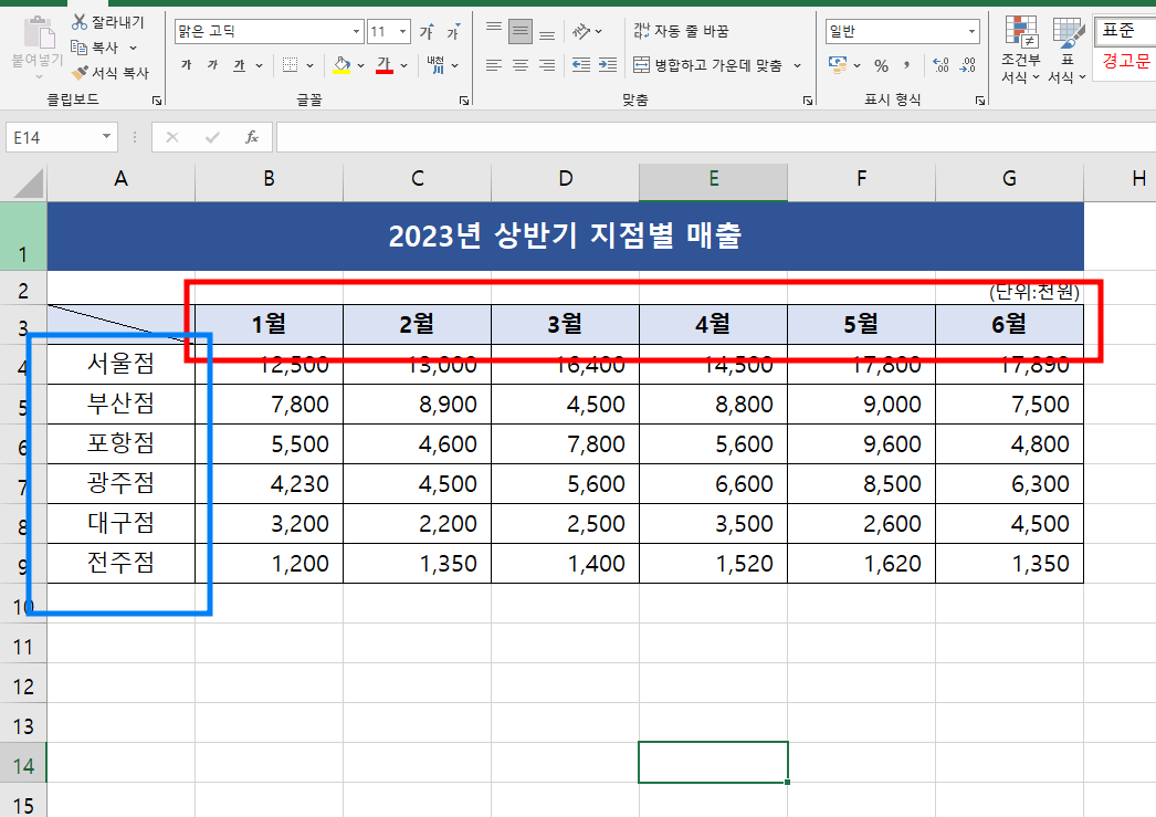 표의 가로(행)와 세로(열)을 서로 맞바꾸기