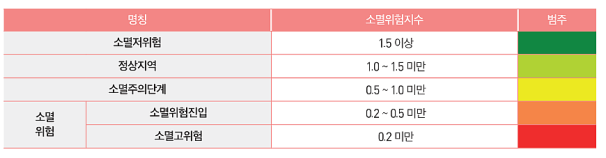 출처: 한국고용정보