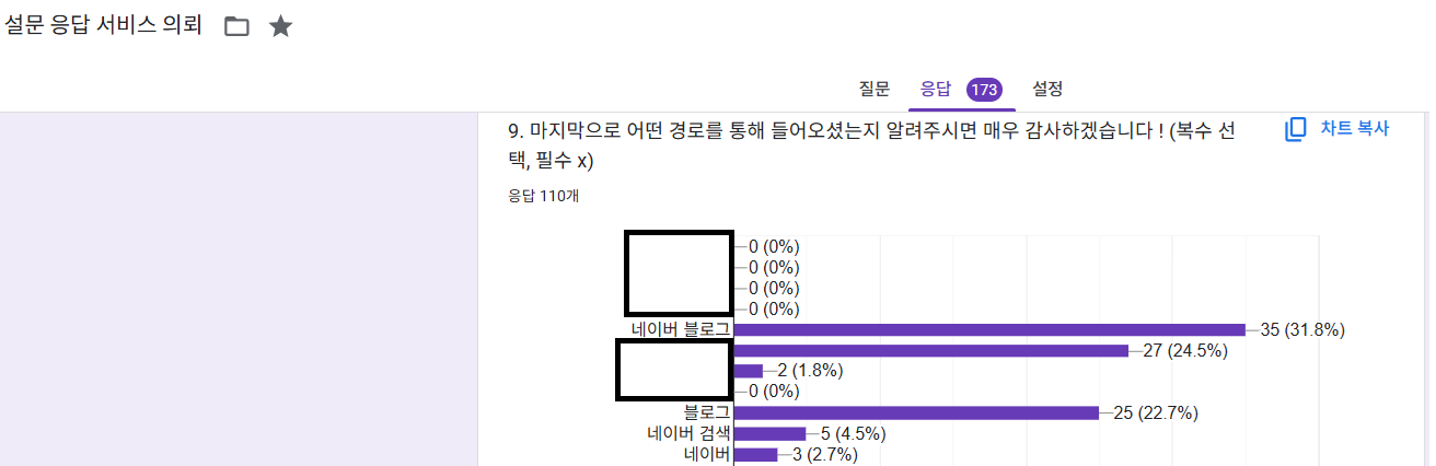 설문 서비스 의뢰 경로 - 개인(논문 연구 목적의 대학원생)