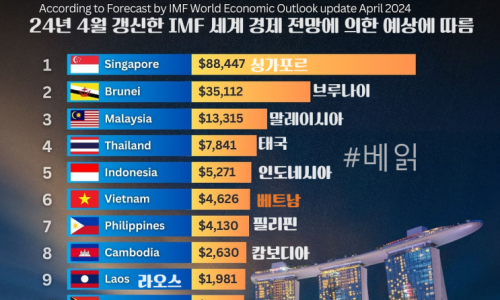 [인포그래픽] 2024년 동남아시아 국가별 1인당 GDP