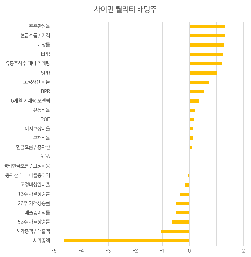 강한 특징 : 주주환원율(배당 및 자사주 매입), 저평가<br>약한 특징 : 낮은 가격상승률, 중소형 주