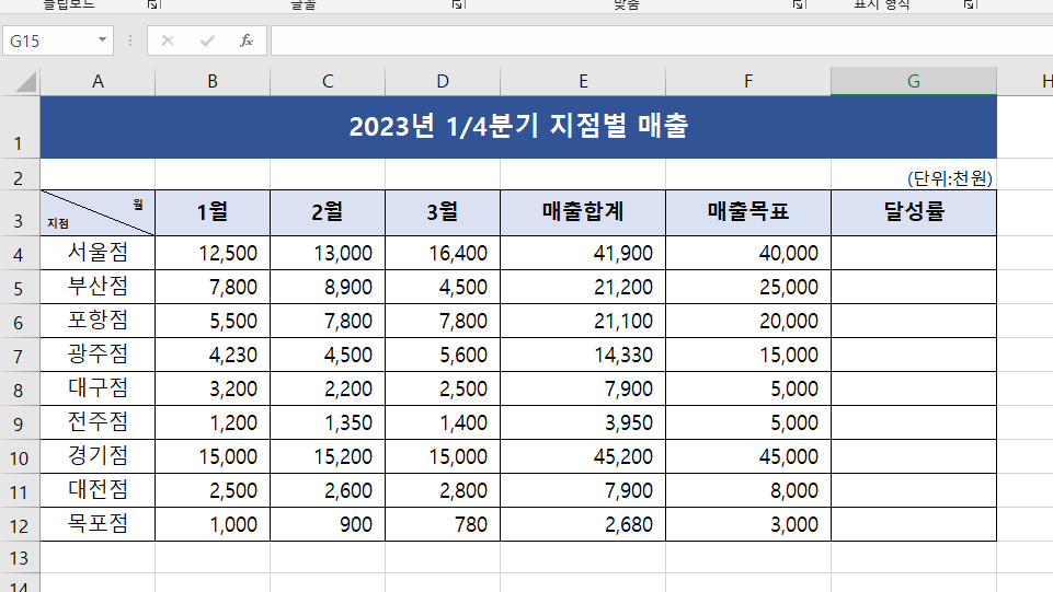 그래프로 표시