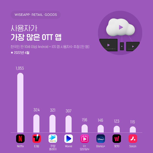 ©️와이즈앱·리테일·굿즈