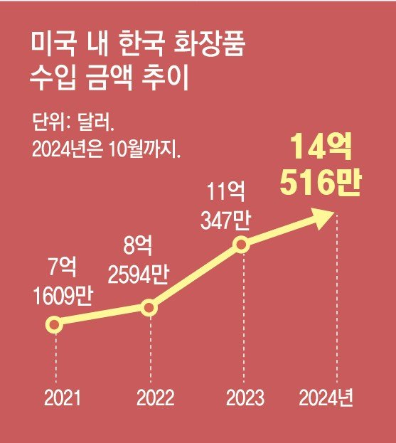 source: 동아일보, https://n.news.naver.com/article/020/0003607584