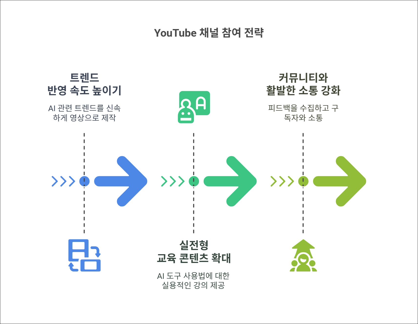 Designed by | AI Prompt Lab | NogadaHunter