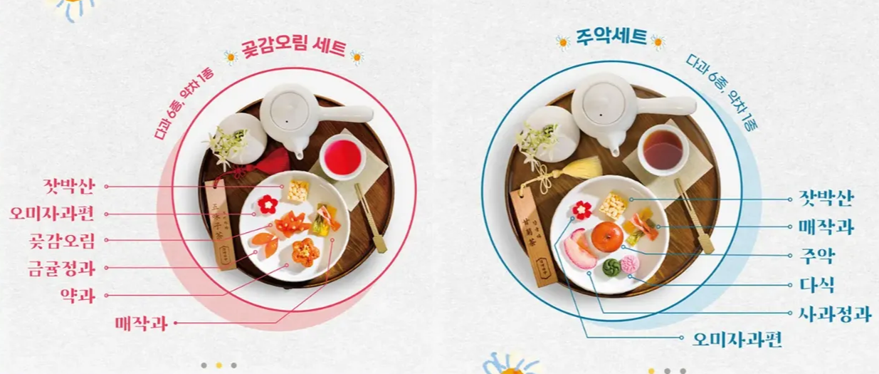 [출처: 국가유산 진흥원] 경복궁 생과방 체험을 통해 제공되는 다과.