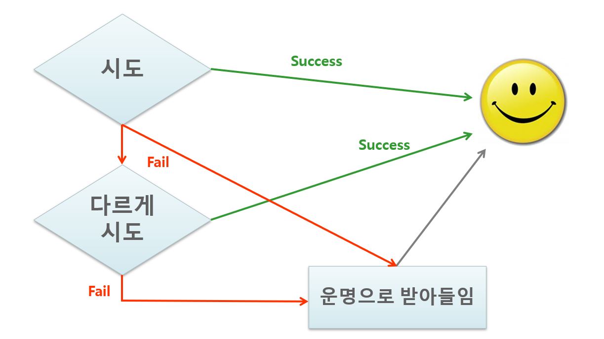 일과삶의 인생 공식