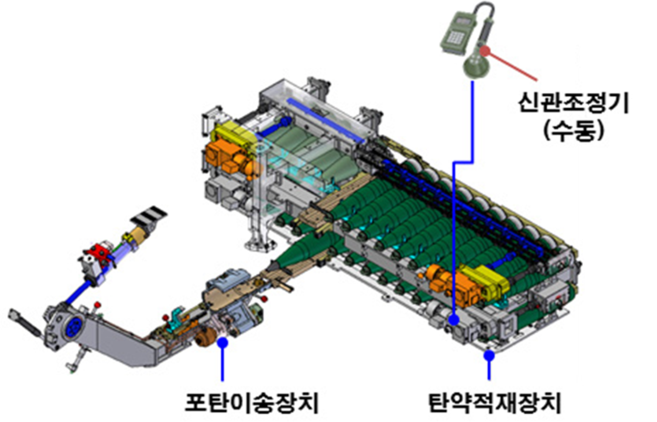 K9A1 포탄 적재·이송장치