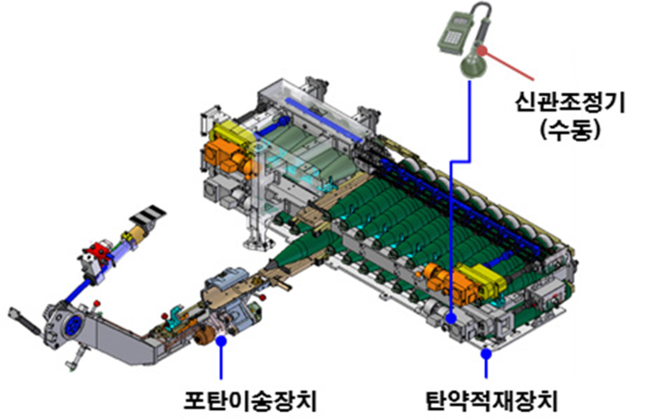 ﻿K9A1 포탄 적재·이송장치