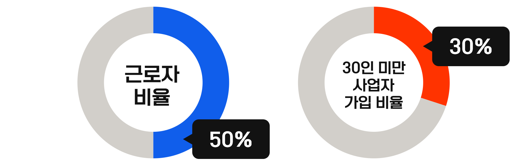 규모가 큰 회사는 보편적으로 퇴직연금을 운영한다는 겁니다