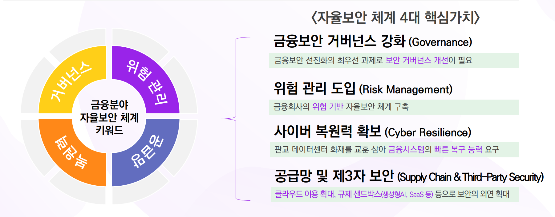 자료: 금융보안원 