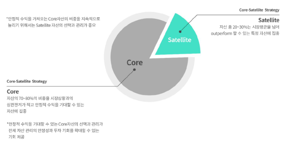 출처: 인모스트투자자문 회사소개서