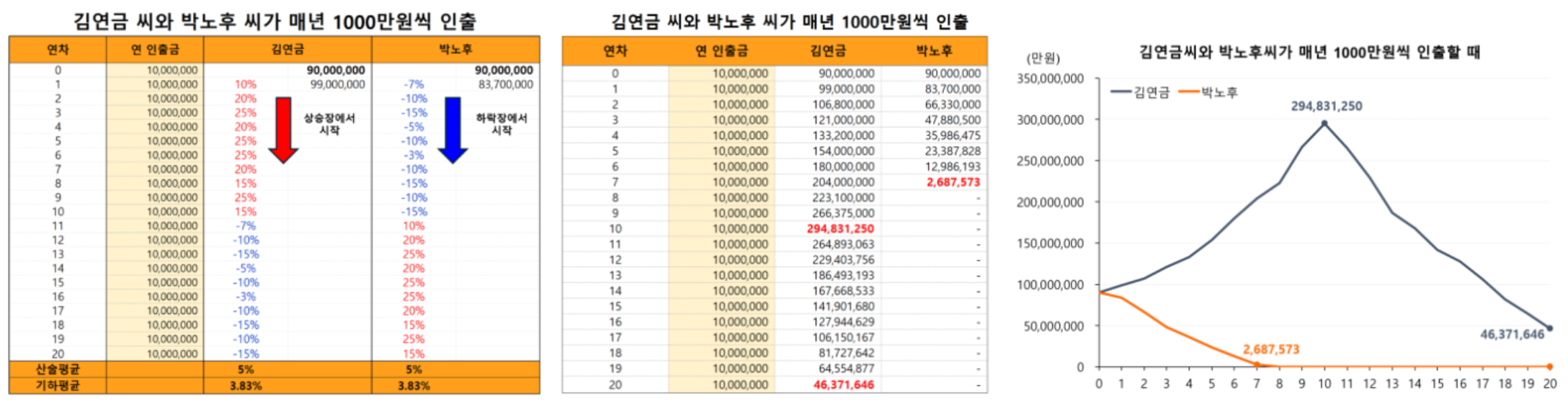 현금 인출이 있는 경우