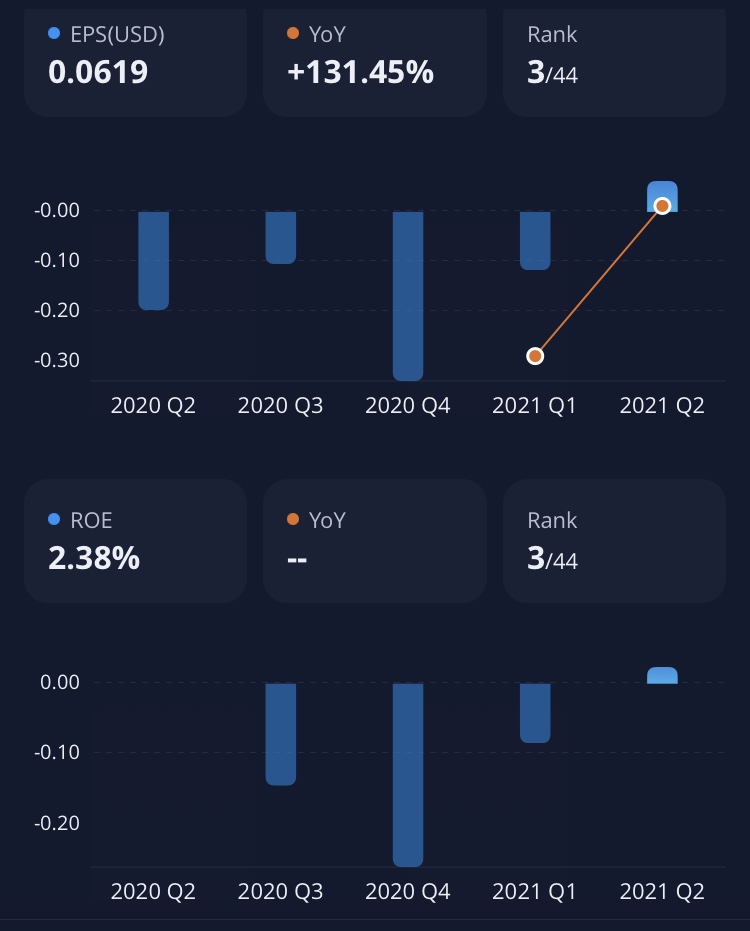 EPS, ROE 2분기 실적 및 종목 내 순위(3분기는 더 좋음)