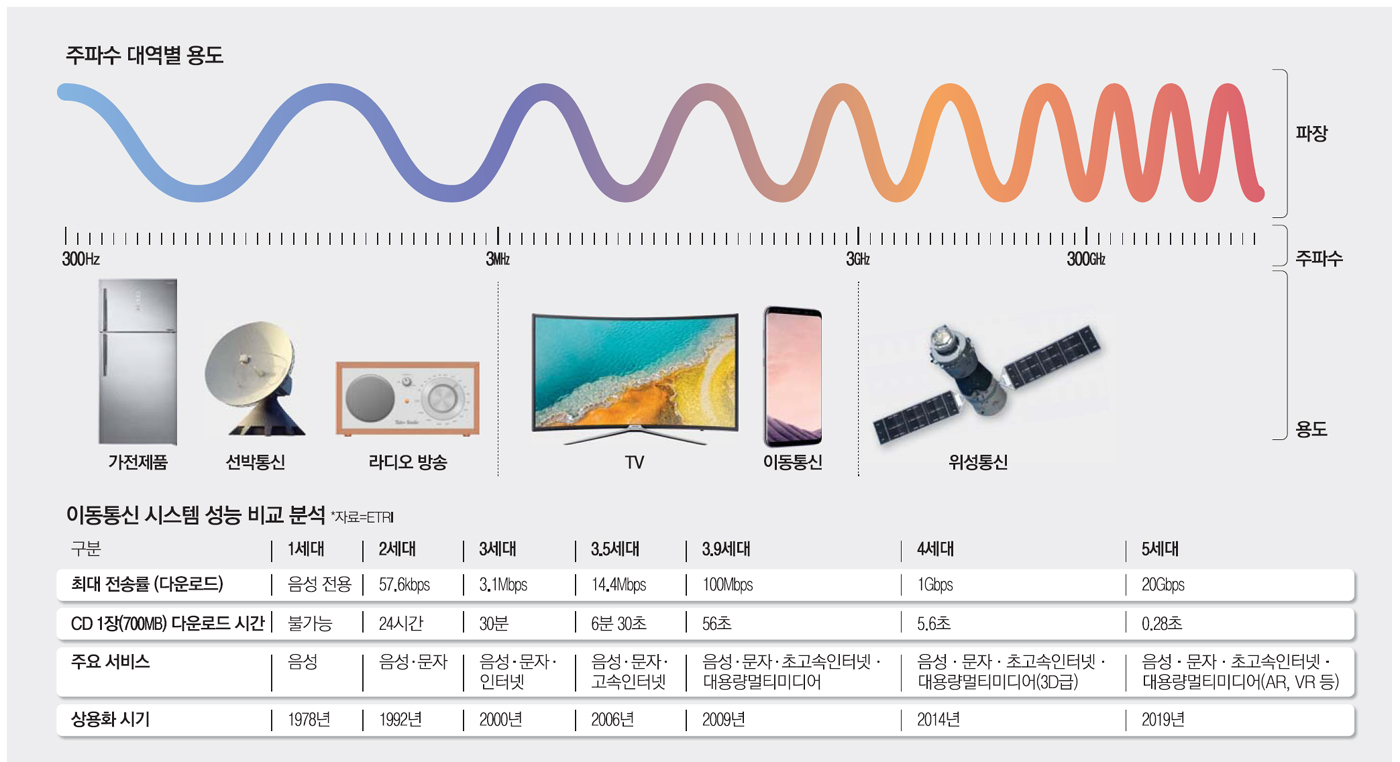 출처 : 매일경제
