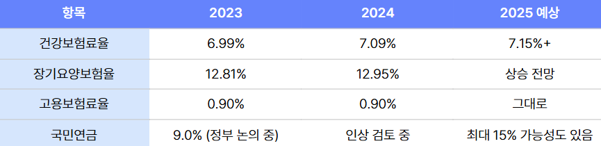 보건복지부