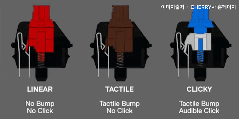 출처 : 노써치 - 기계식 키보드 축 종류 정리