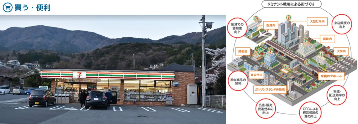 '세븐'이 다른 두 편의점 '파미마'와 '로손'과 크게 차이를 갖는 건 매장의 출점 방식인데요. '세븐'은 비교적 가까운 거리 내에 한 동네 생활권 안에 함께 상생하는 구조를 가질 수 있도록 '도미넌트' 식의 출점을 대부분 진행해요. 결과 자연스레 '세븐권'이 형성되는 구도라 할까요.