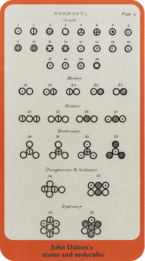 Figure.4 돌턴의 원자 모형