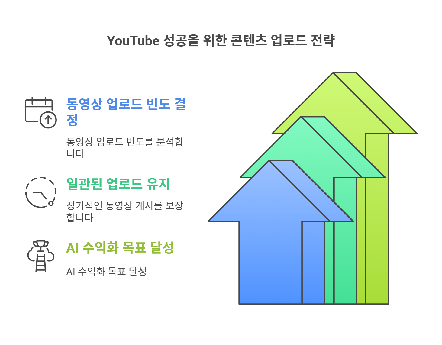 차별화된 콘텐츠 기획과 꾸준한 업로드 전략