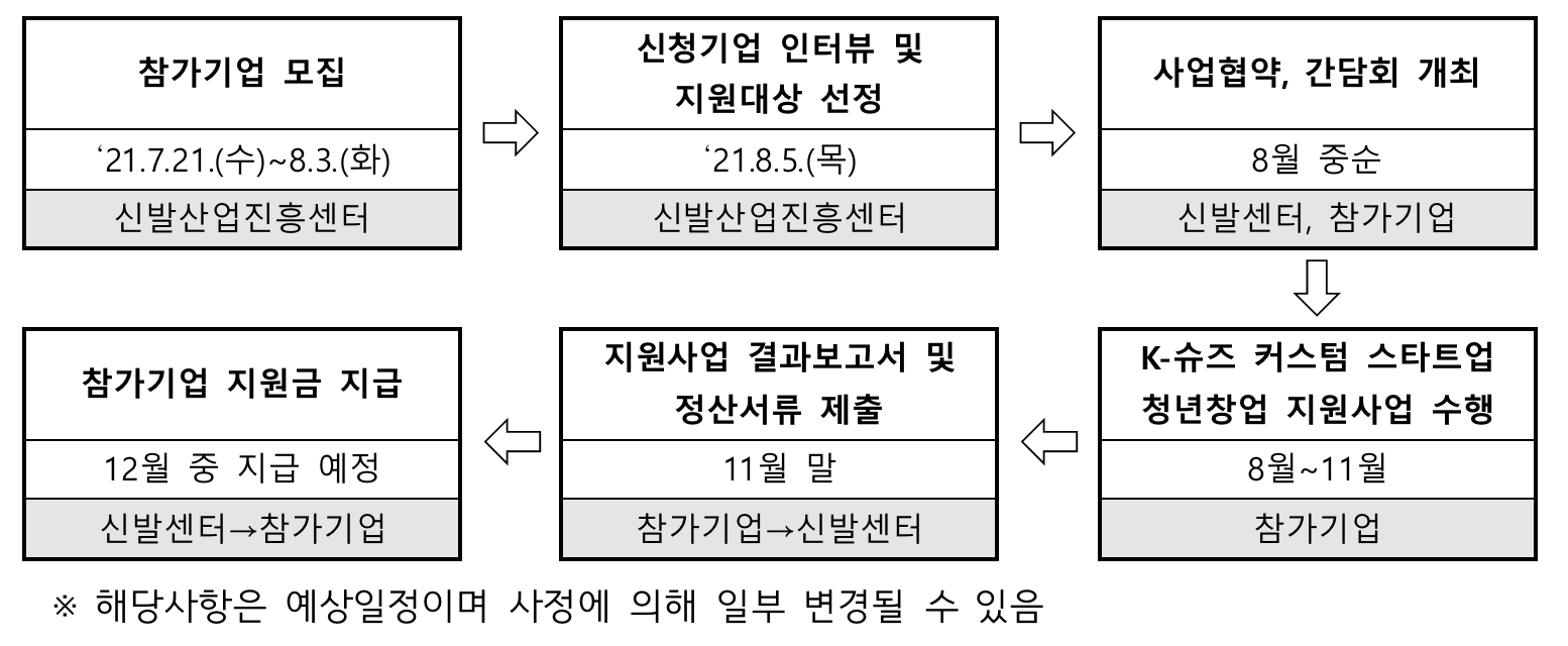 [부산 신발산업진흥센터] 2021 K-슈즈 커스텀 스타트업 청년초기창업 지원사업