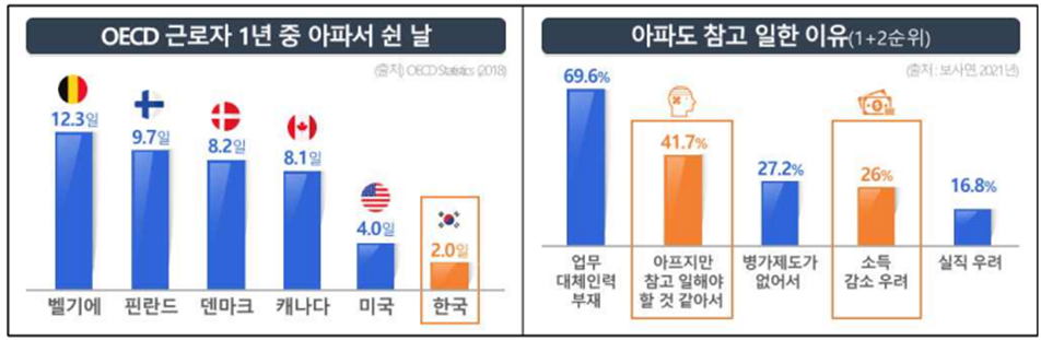 尹정부, 드디어 ‘약자복지’ 하나 싶었는데의 썸네일 이미지